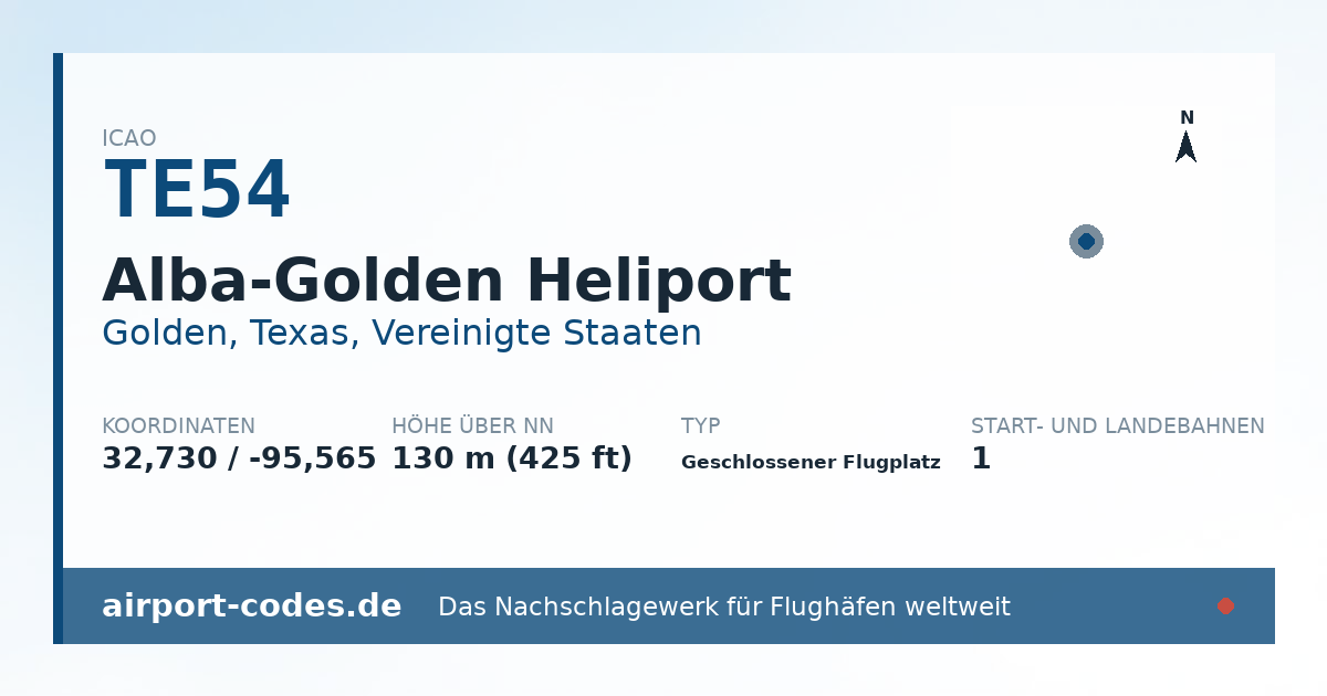 Generierte Übersichtsgrafik zum Flughafen Alba-Golden Heliport mit Codes, Koordinaten und Bahnenskizze