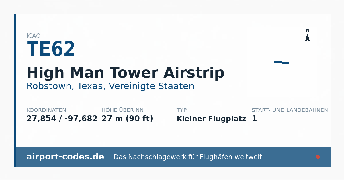 Generierte Übersichtsgrafik zum Flughafen High Man Tower Airstrip mit Codes, Koordinaten und Bahnenskizze