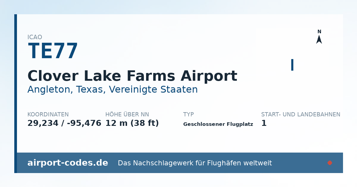 Generierte Übersichtsgrafik zum Flughafen Clover Lake Farms Airport mit Codes, Koordinaten und Bahnenskizze