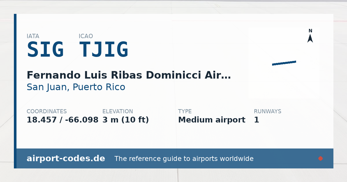 Generated summary graphic for Fernando Luis Ribas Dominicci Airport showing codes, coordinates and a runway sketch