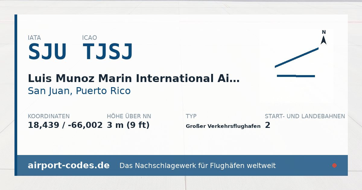 Generierte Übersichtsgrafik zum Flughafen Luis Munoz Marin International Airport mit Codes, Koordinaten und Bahnenskizze