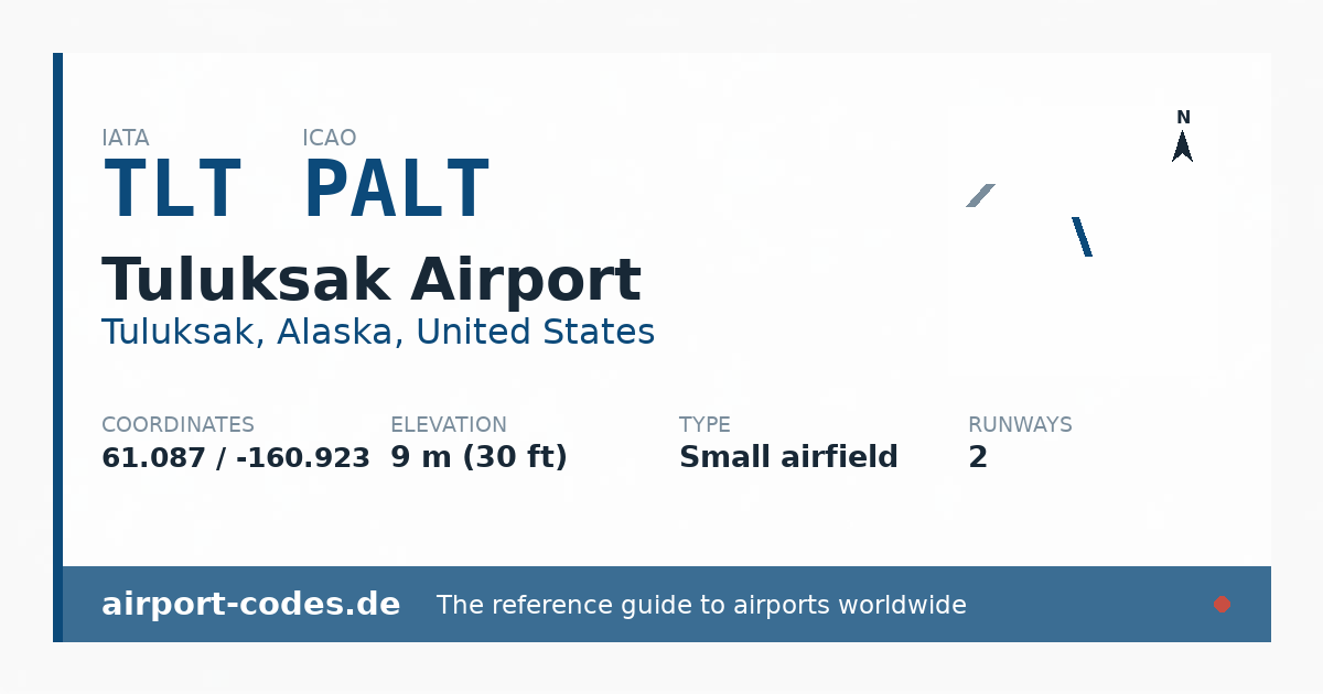 Generated summary graphic for Tuluksak Airport showing codes, coordinates and a runway sketch
