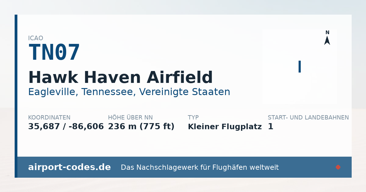 Generierte Übersichtsgrafik zum Flughafen Hawk Haven Airfield mit Codes, Koordinaten und Bahnenskizze