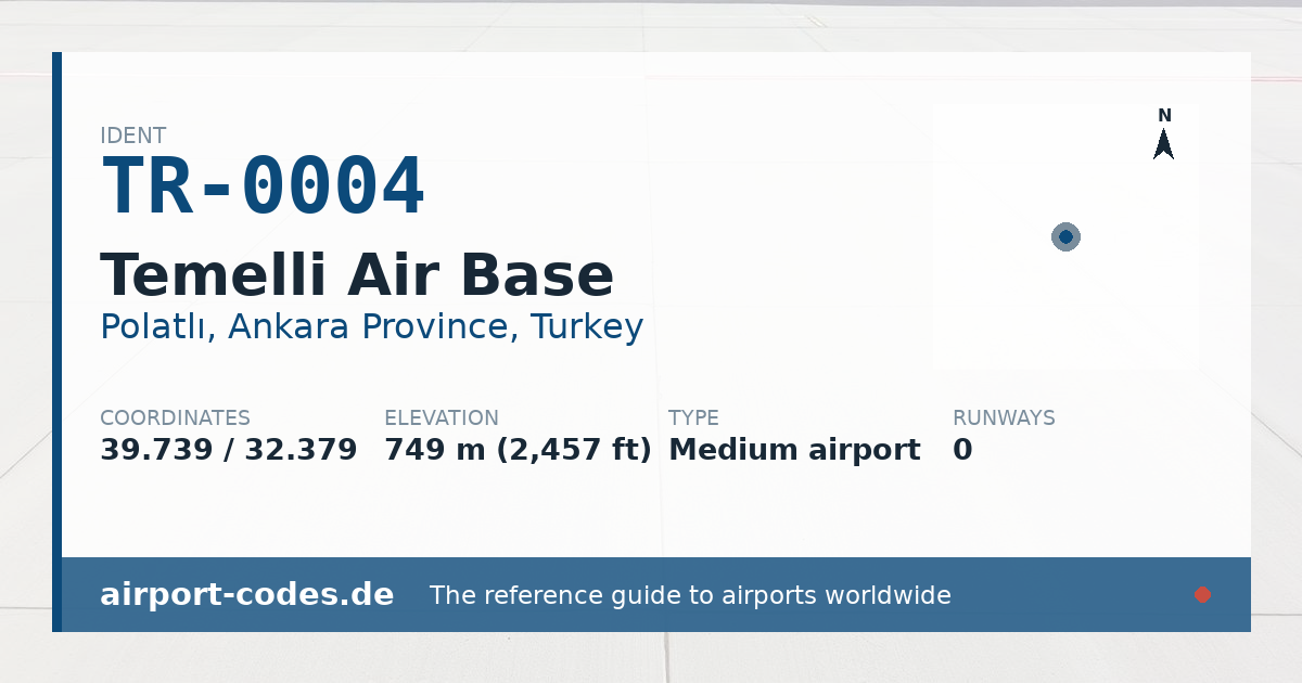 Generated summary graphic for Temelli Air Base showing codes, coordinates and a runway sketch