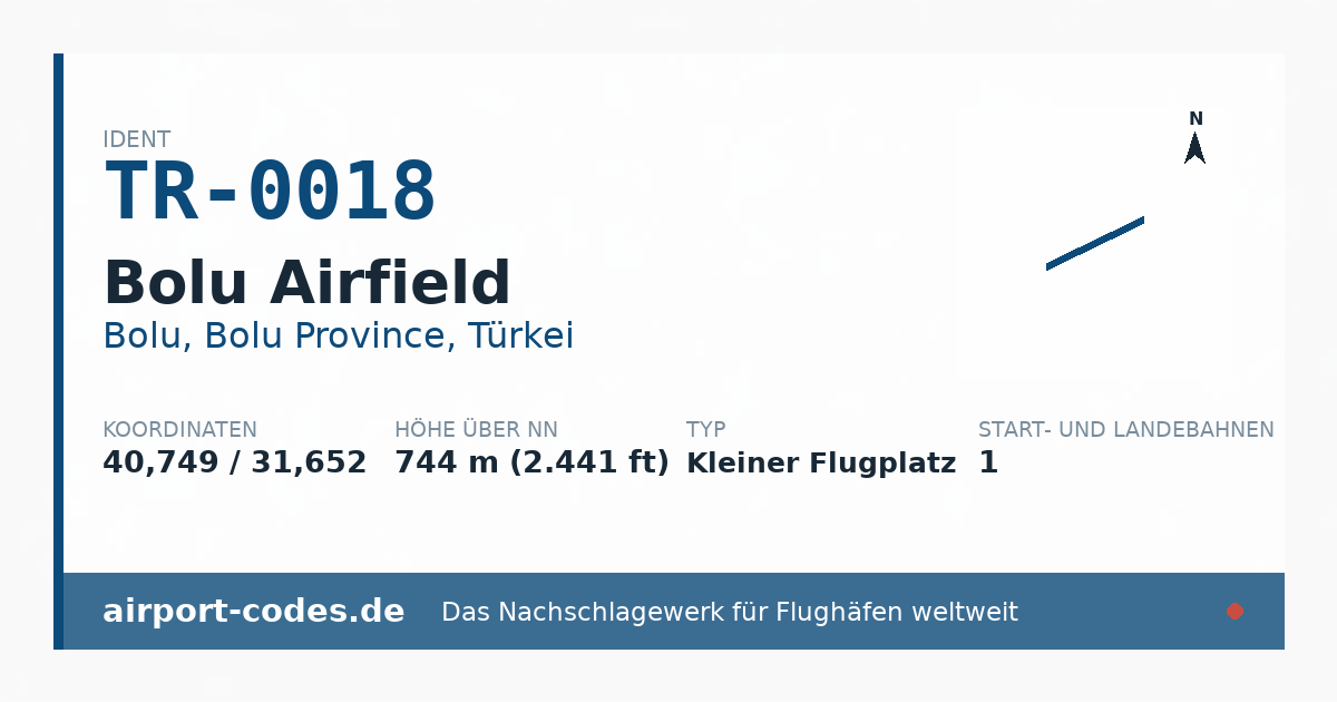 Generierte Übersichtsgrafik zum Flughafen Bolu Airfield mit Codes, Koordinaten und Bahnenskizze