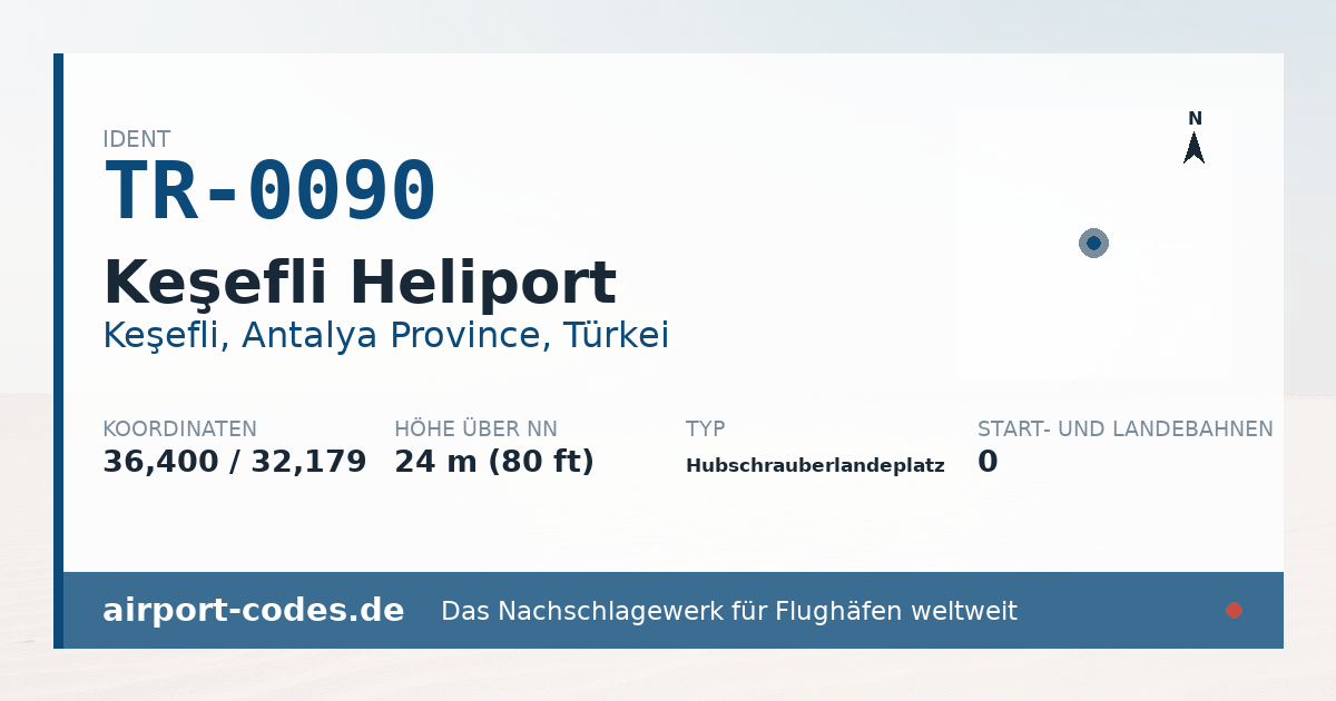 Generierte Übersichtsgrafik zum Flughafen Keşefli Heliport mit Codes, Koordinaten und Bahnenskizze
