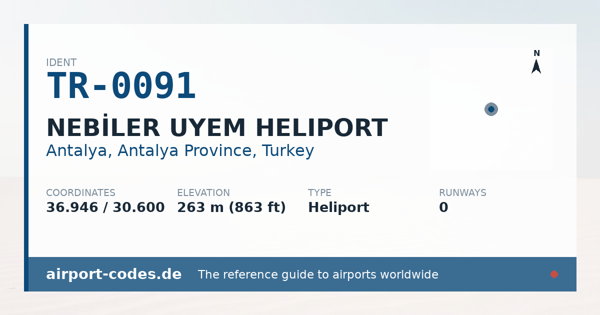 Generated summary graphic for NEBİLER UYEM HELIPORT showing codes, coordinates and a runway sketch