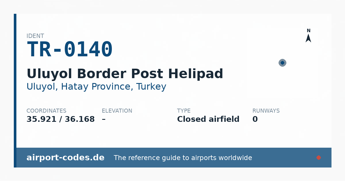 Generated summary graphic for Uluyol Border Post Helipad showing codes, coordinates and a runway sketch