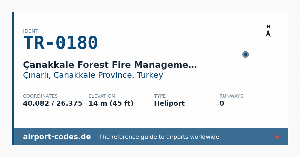 Generated summary graphic for Çanakkale Forest Fire Management Center Heliport showing codes, coordinates and a runway sketch