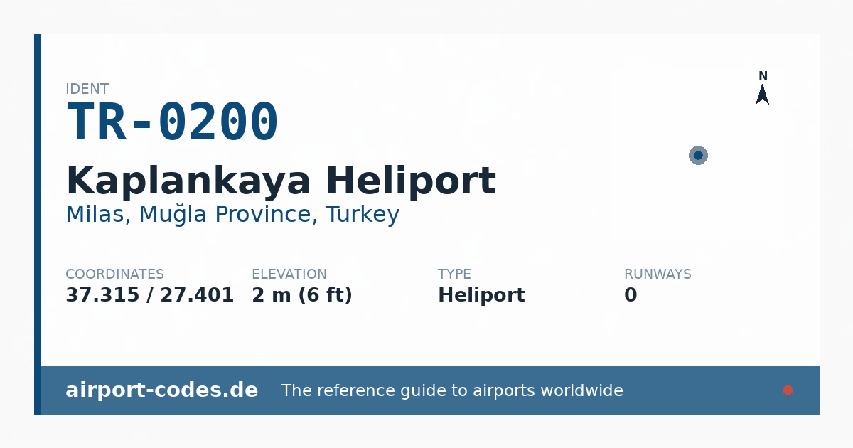 Generated summary graphic for Kaplankaya Heliport showing codes, coordinates and a runway sketch