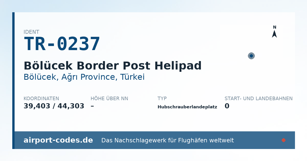 Generierte Übersichtsgrafik zum Flughafen Bölücek Border Post Helipad mit Codes, Koordinaten und Bahnenskizze