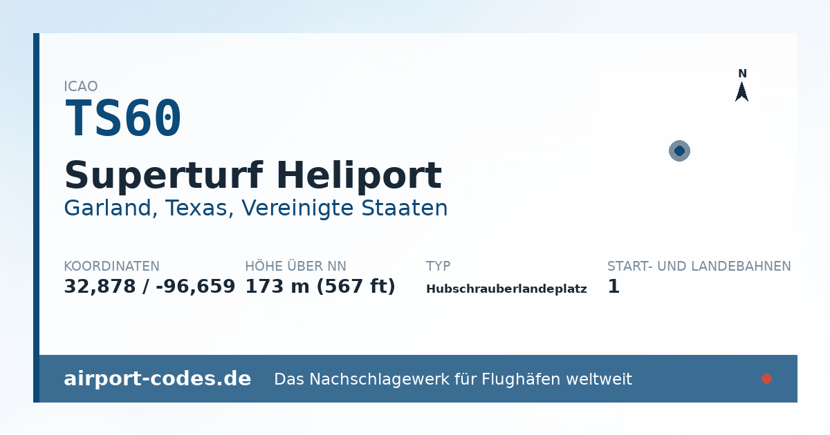 Generierte Übersichtsgrafik zum Flughafen Superturf Heliport mit Codes, Koordinaten und Bahnenskizze