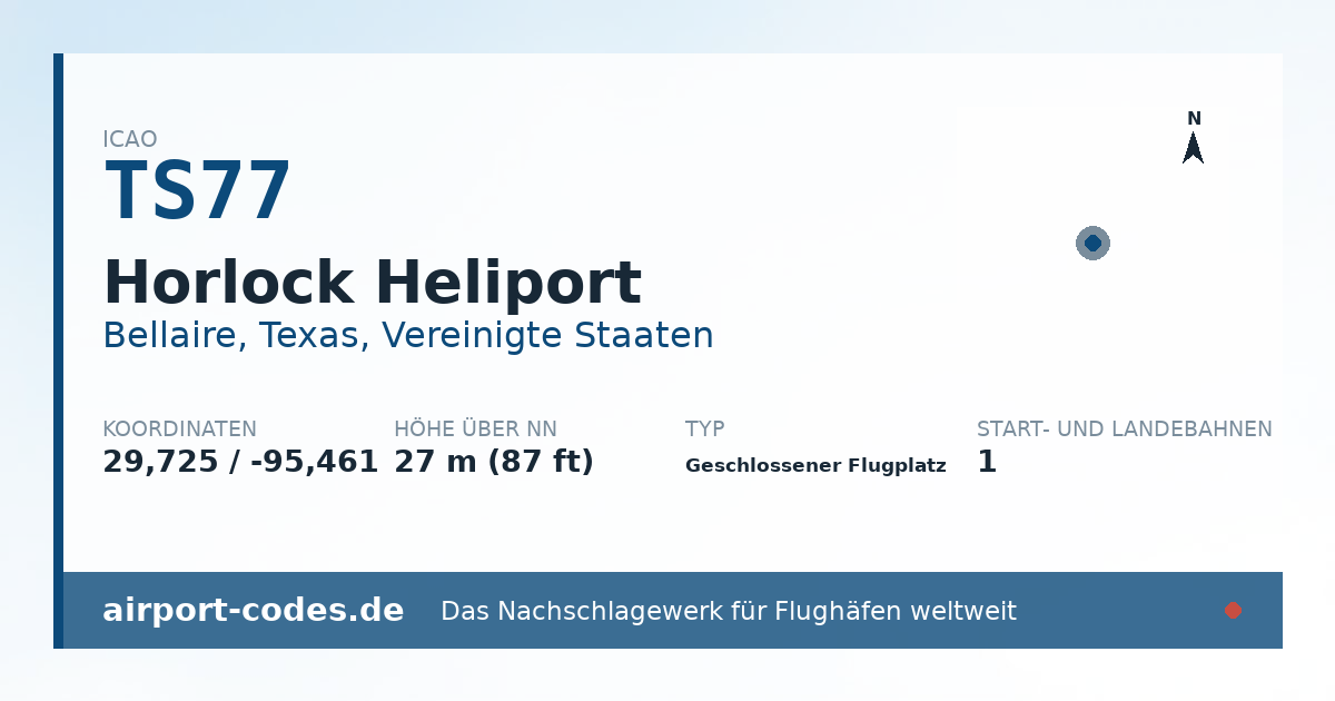 Generierte Übersichtsgrafik zum Flughafen Horlock Heliport mit Codes, Koordinaten und Bahnenskizze