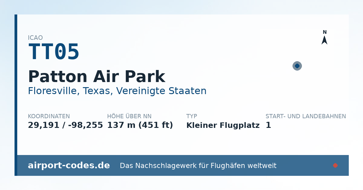 Generierte Übersichtsgrafik zum Flughafen Patton Air Park mit Codes, Koordinaten und Bahnenskizze