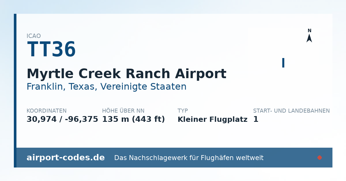 Generierte Übersichtsgrafik zum Flughafen Myrtle Creek Ranch Airport mit Codes, Koordinaten und Bahnenskizze