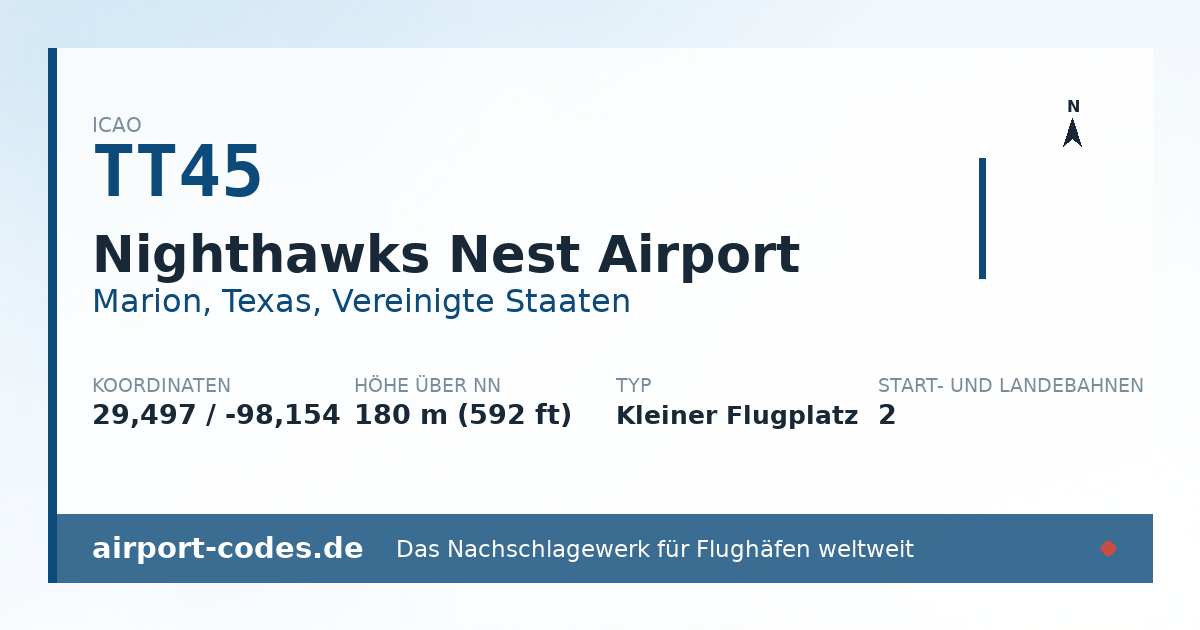 Generierte Übersichtsgrafik zum Flughafen Nighthawks Nest Airport mit Codes, Koordinaten und Bahnenskizze