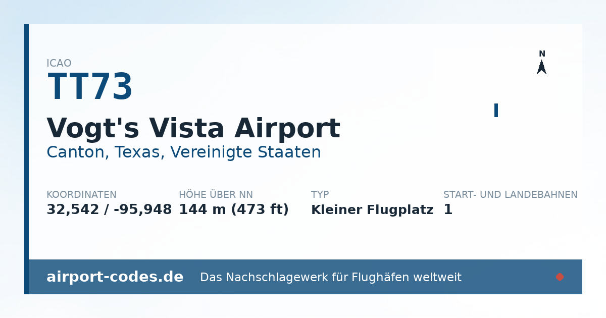 Generierte Übersichtsgrafik zum Flughafen Vogt's Vista Airport mit Codes, Koordinaten und Bahnenskizze