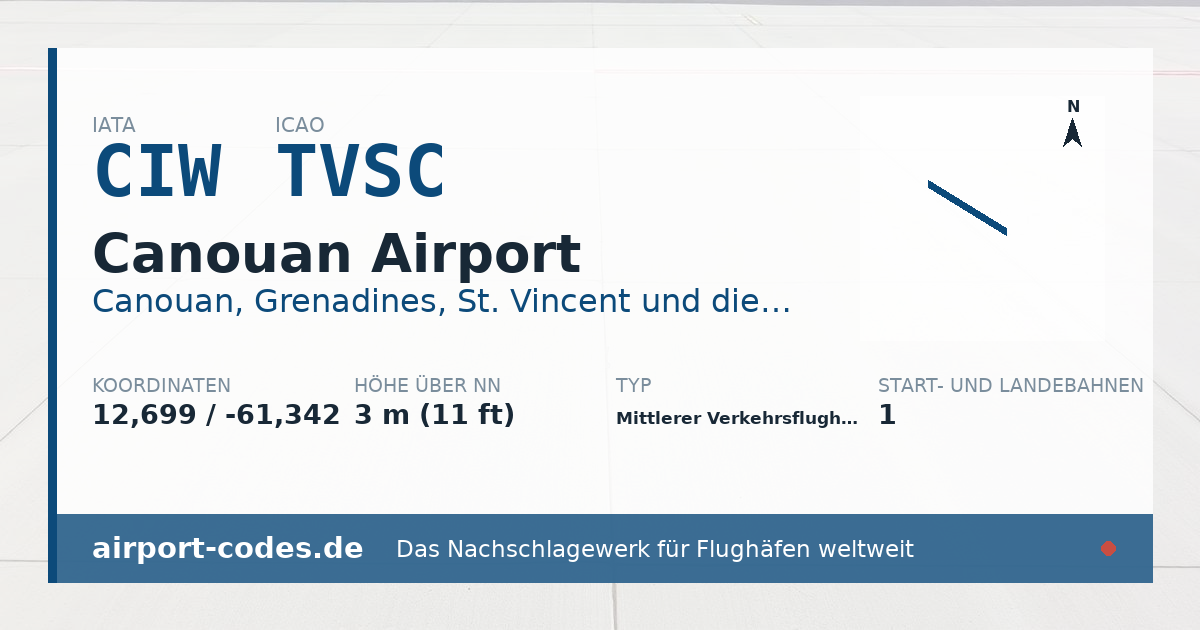 Generierte Übersichtsgrafik zum Flughafen Canouan Airport mit Codes, Koordinaten und Bahnenskizze