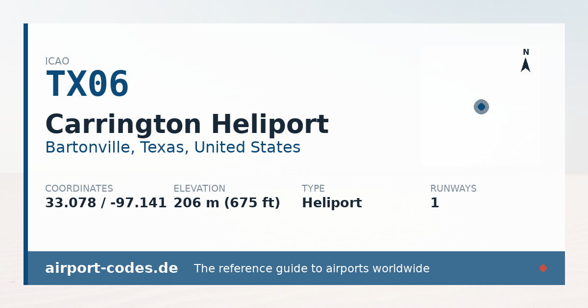 Generated summary graphic for Carrington Heliport showing codes, coordinates and a runway sketch