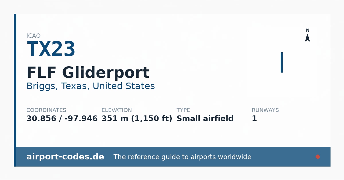 Generated summary graphic for FLF Gliderport showing codes, coordinates and a runway sketch
