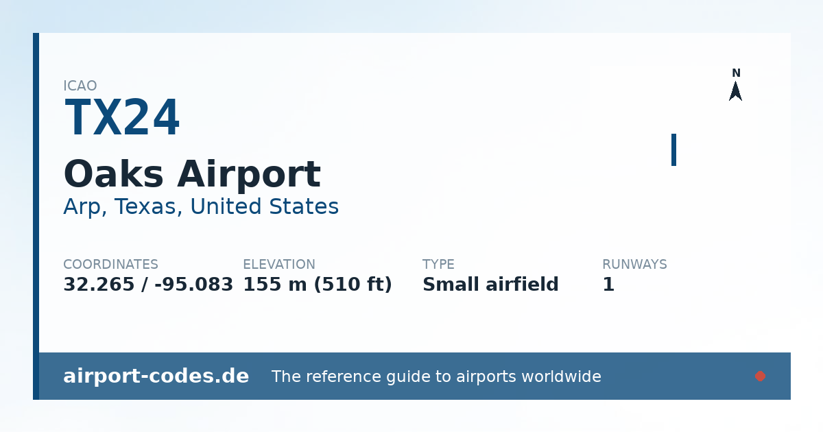 Generated summary graphic for Oaks Airport showing codes, coordinates and a runway sketch