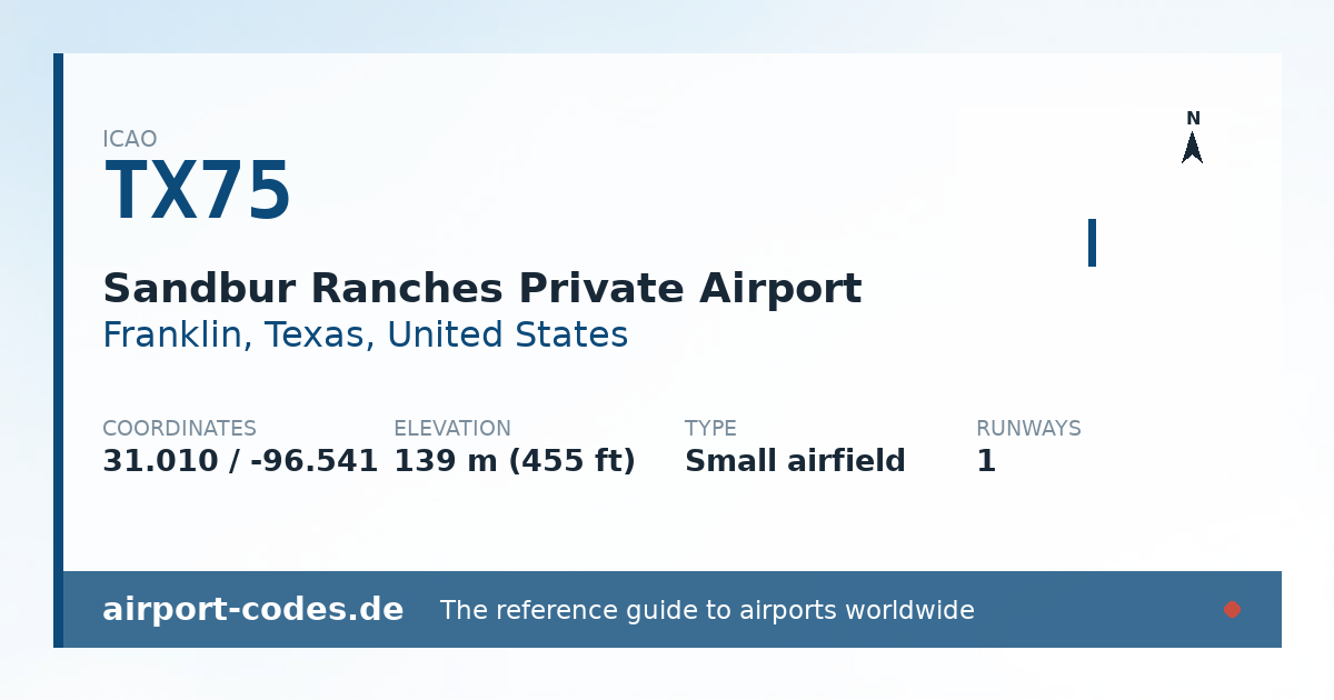 Generated summary graphic for Sandbur Ranches Private Airport showing codes, coordinates and a runway sketch