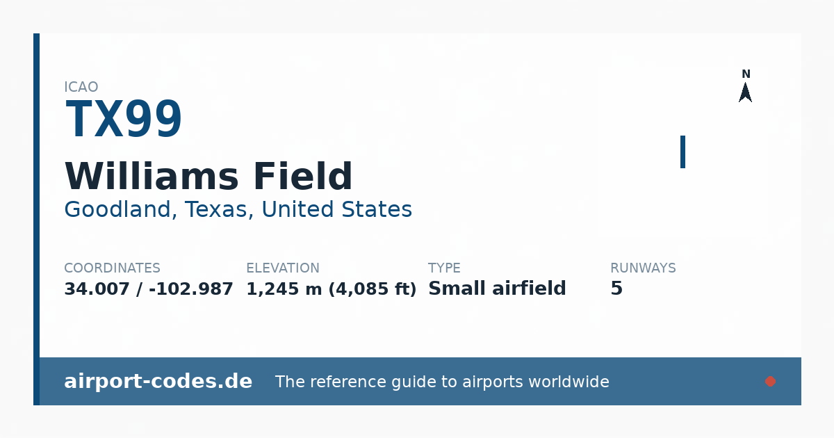 Generated summary graphic for Williams Field showing codes, coordinates and a runway sketch