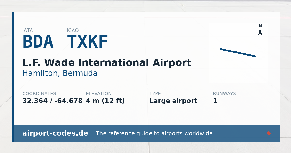 Generated summary graphic for L.F. Wade International Airport showing codes, coordinates and a runway sketch