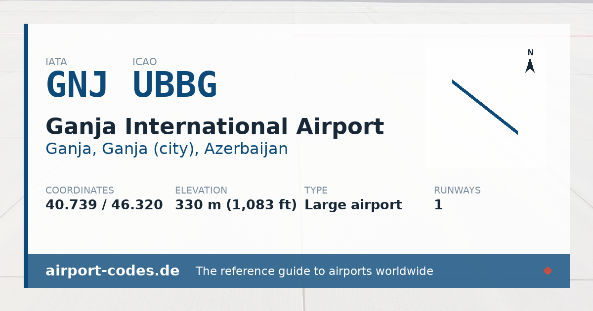 Generated summary graphic for Ganja International Airport showing codes, coordinates and a runway sketch