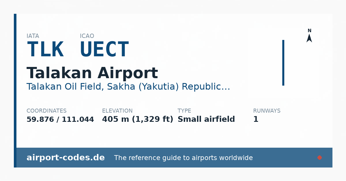 Generated summary graphic for Talakan Airport showing codes, coordinates and a runway sketch