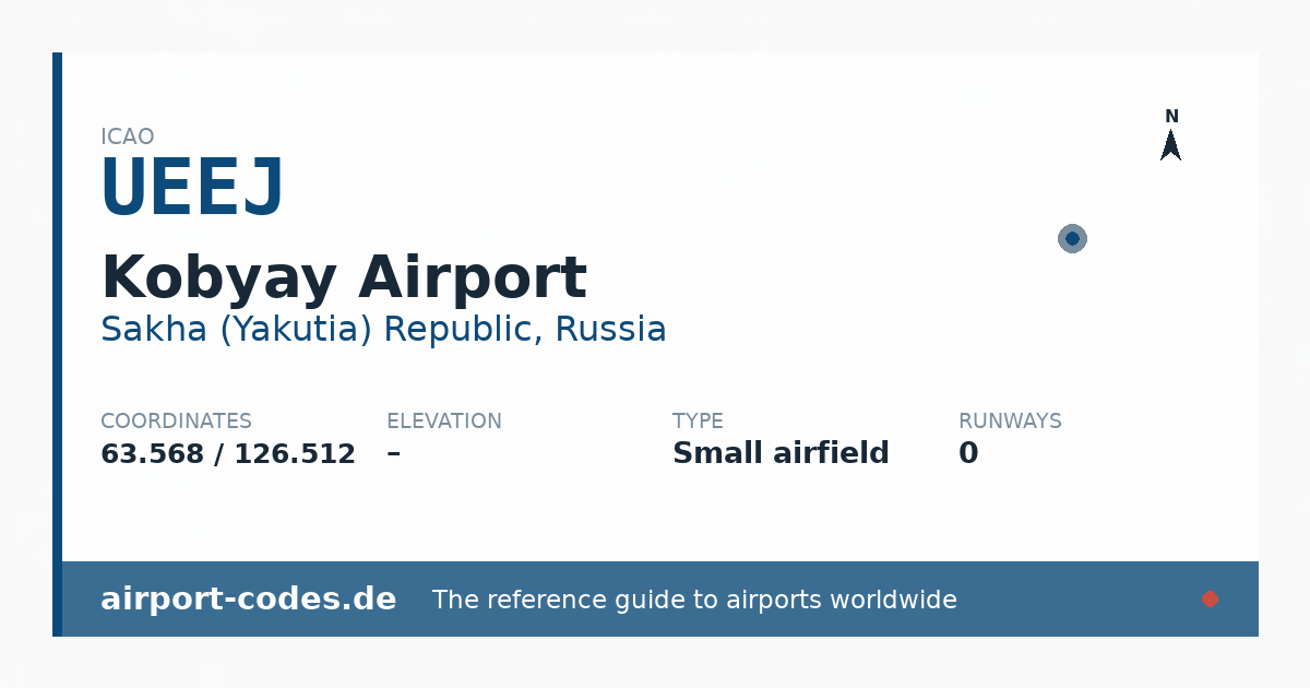 Generated summary graphic for Kobyay Airport showing codes, coordinates and a runway sketch