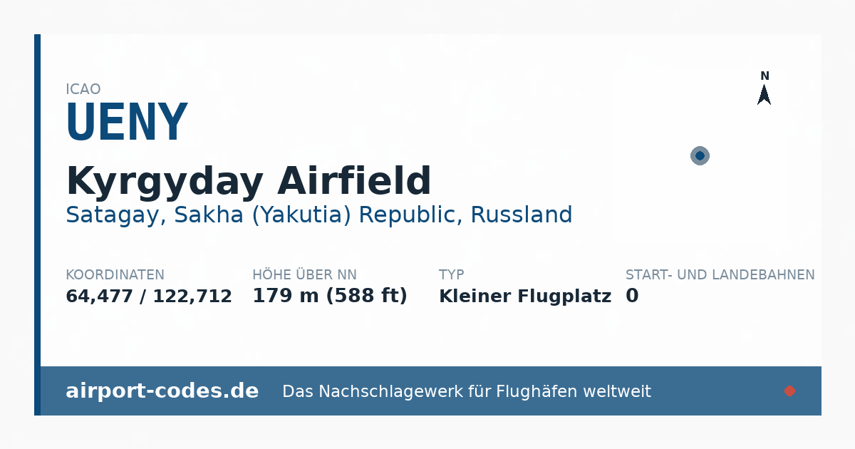 Generierte Übersichtsgrafik zum Flughafen Kyrgyday Airfield mit Codes, Koordinaten und Bahnenskizze