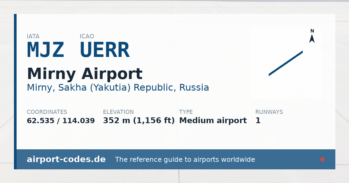 Generated summary graphic for Mirny Airport showing codes, coordinates and a runway sketch