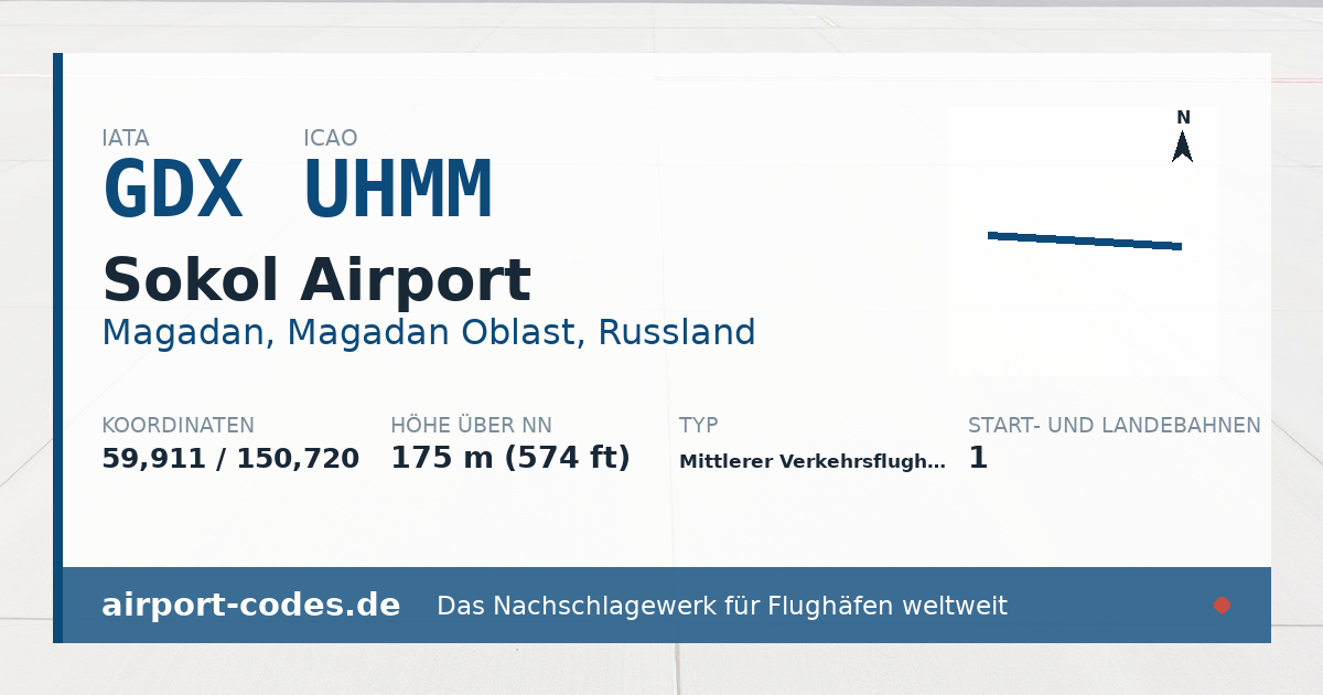 Generierte Übersichtsgrafik zum Flughafen Sokol Airport mit Codes, Koordinaten und Bahnenskizze