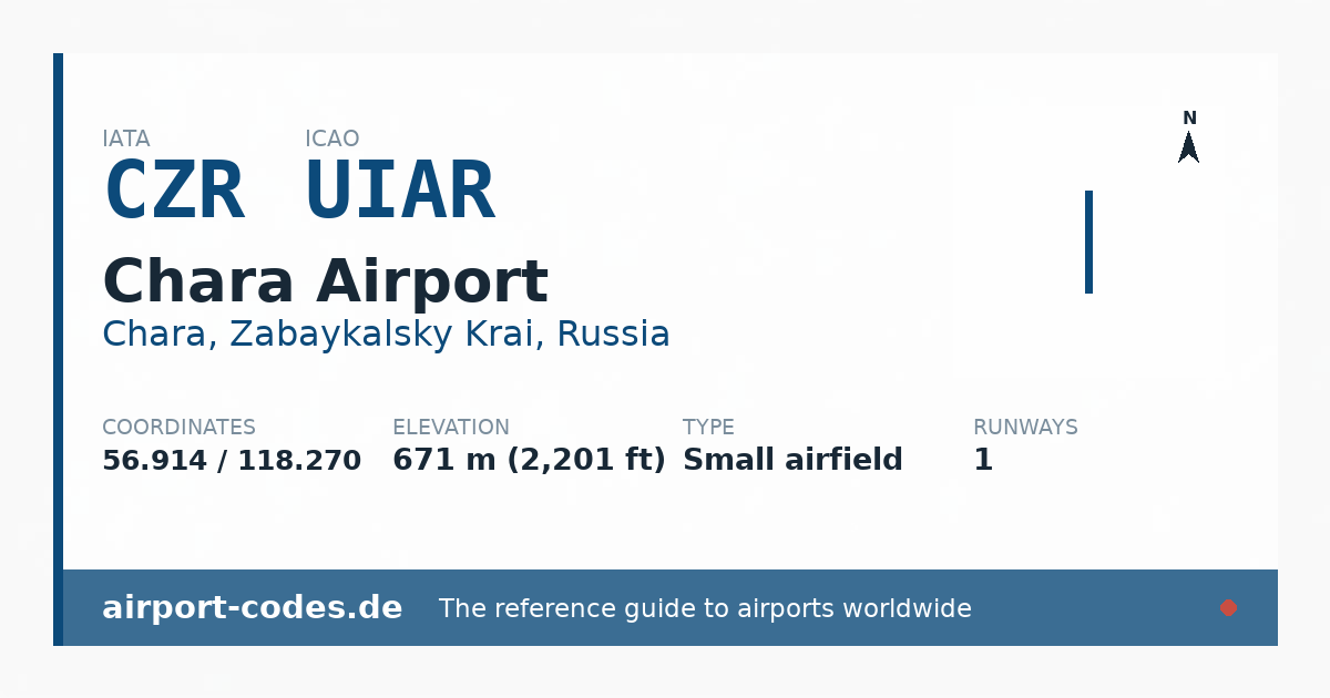 Generated summary graphic for Chara Airport showing codes, coordinates and a runway sketch