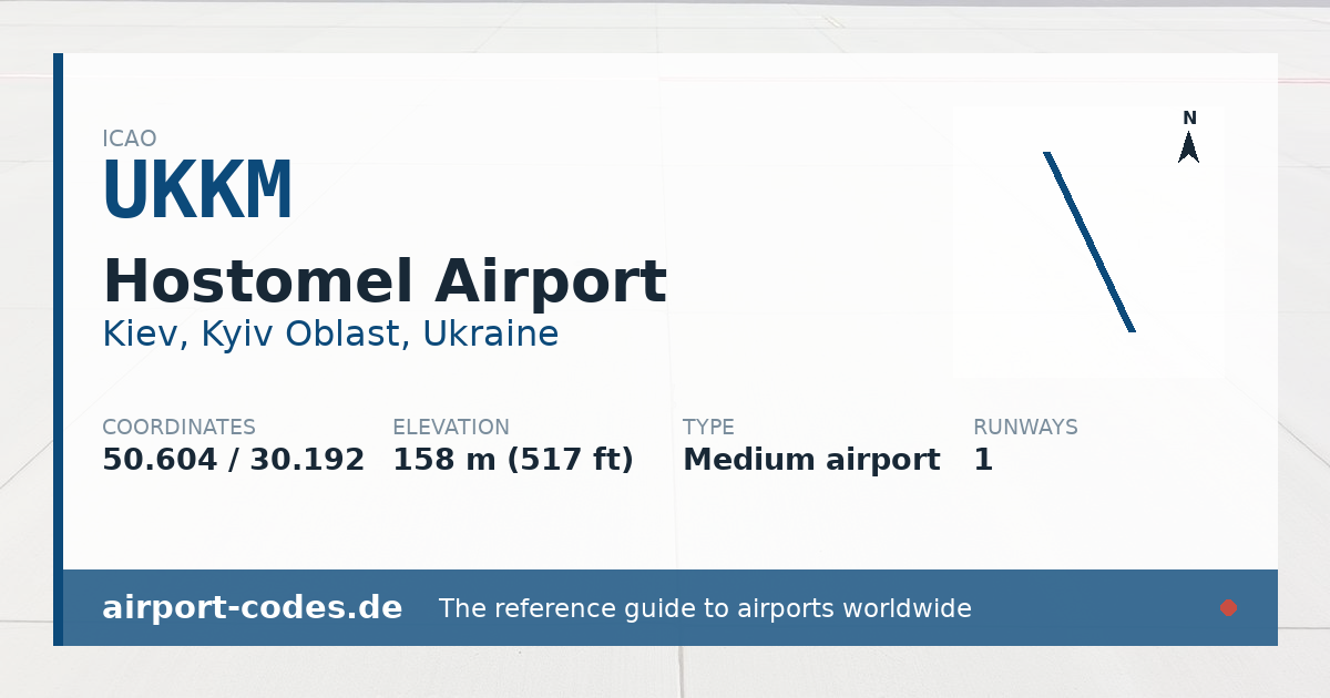 Generated summary graphic for Hostomel Airport showing codes, coordinates and a runway sketch