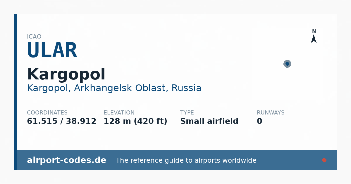 Generated summary graphic for Kargopol showing codes, coordinates and a runway sketch