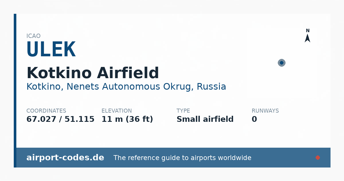 Generated summary graphic for Kotkino Airfield showing codes, coordinates and a runway sketch