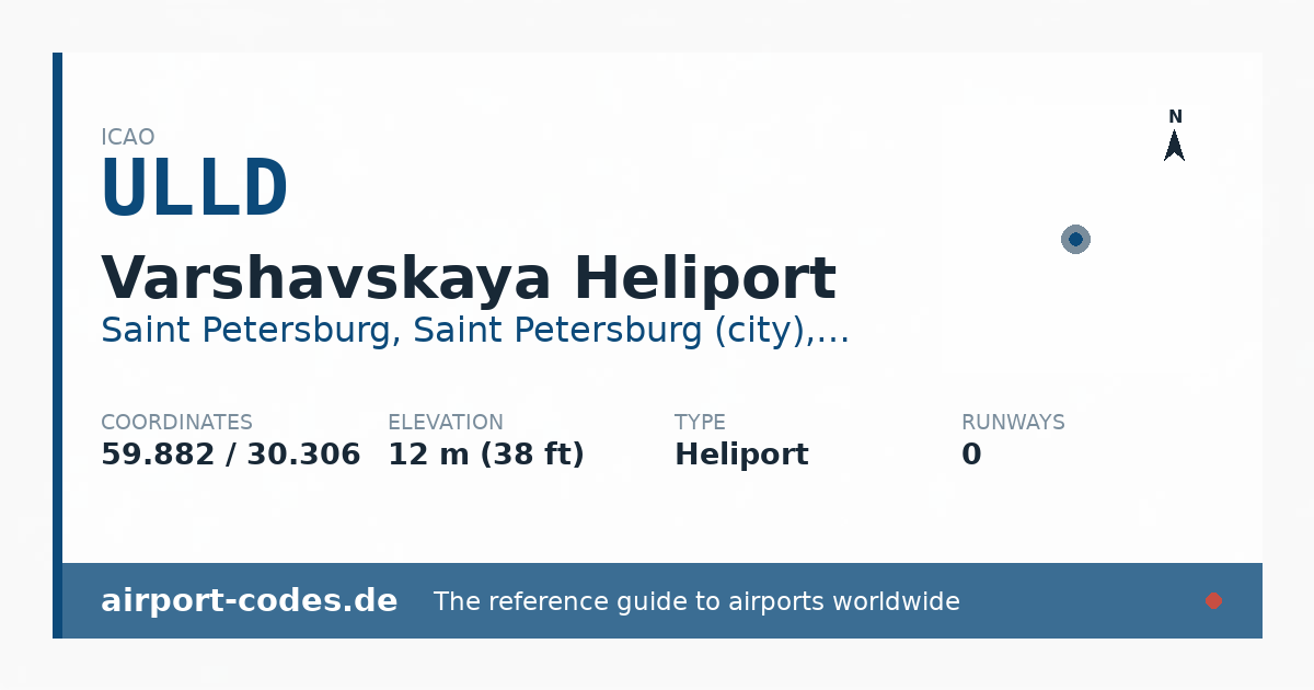 Generated summary graphic for Varshavskaya Heliport showing codes, coordinates and a runway sketch