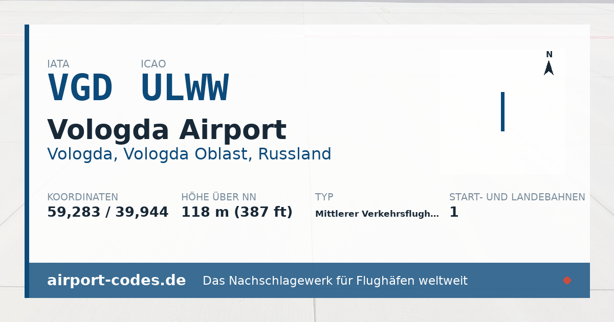 Generierte Übersichtsgrafik zum Flughafen Vologda Airport mit Codes, Koordinaten und Bahnenskizze