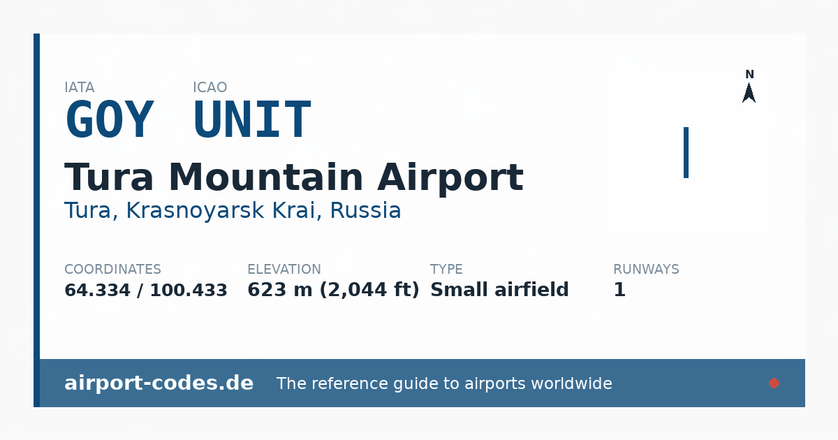 Generated summary graphic for Tura Mountain Airport showing codes, coordinates and a runway sketch