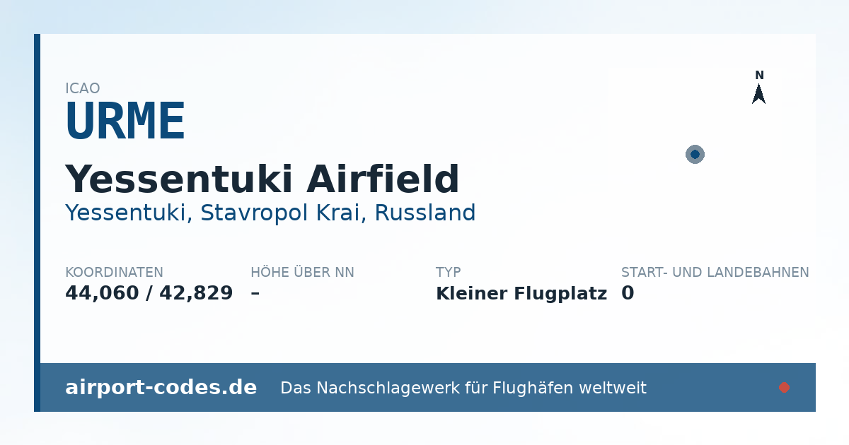 Generierte Übersichtsgrafik zum Flughafen Yessentuki Airfield mit Codes, Koordinaten und Bahnenskizze