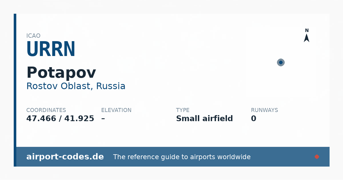 Generated summary graphic for Potapov showing codes, coordinates and a runway sketch