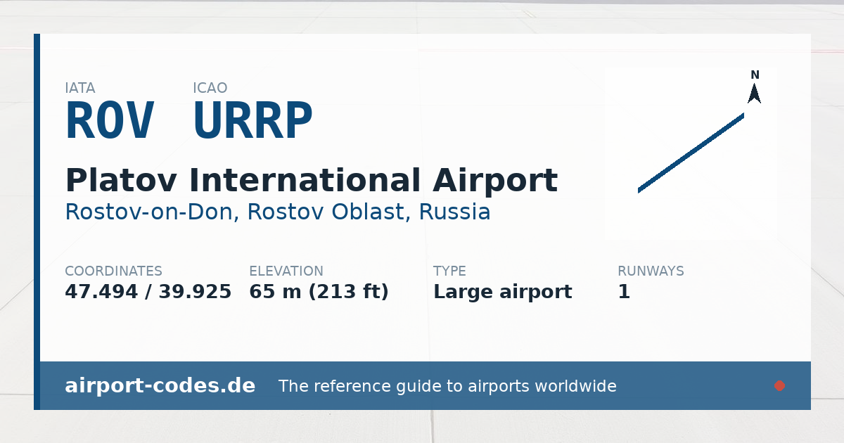 Generated summary graphic for Platov International Airport showing codes, coordinates and a runway sketch