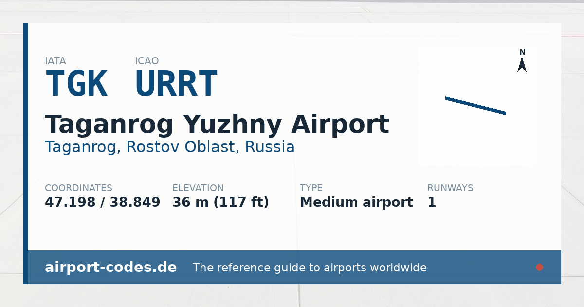 Generated summary graphic for Taganrog Yuzhny Airport showing codes, coordinates and a runway sketch
