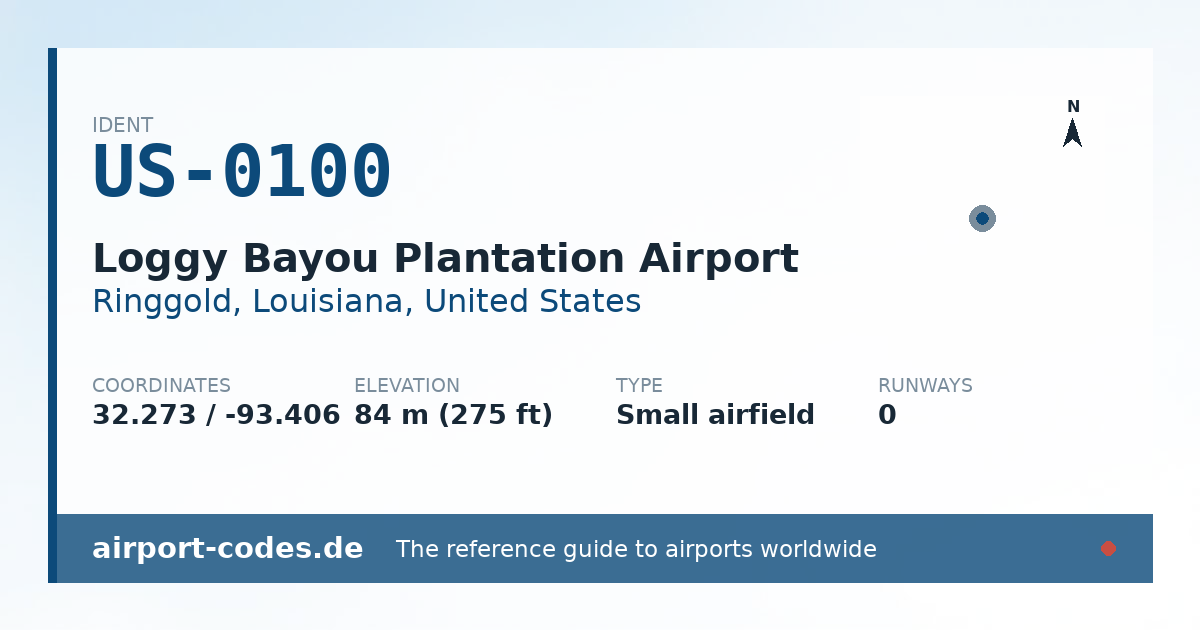 Generated summary graphic for Loggy Bayou Plantation Airport showing codes, coordinates and a runway sketch