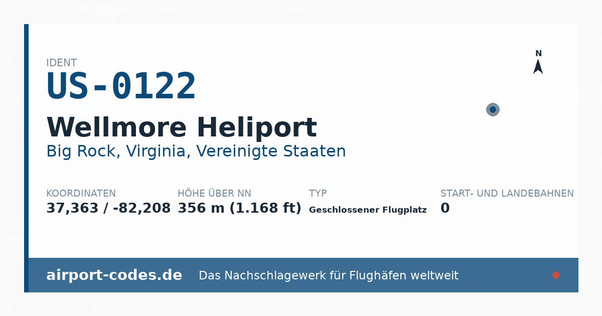Generierte Übersichtsgrafik zum Flughafen Wellmore Heliport mit Codes, Koordinaten und Bahnenskizze