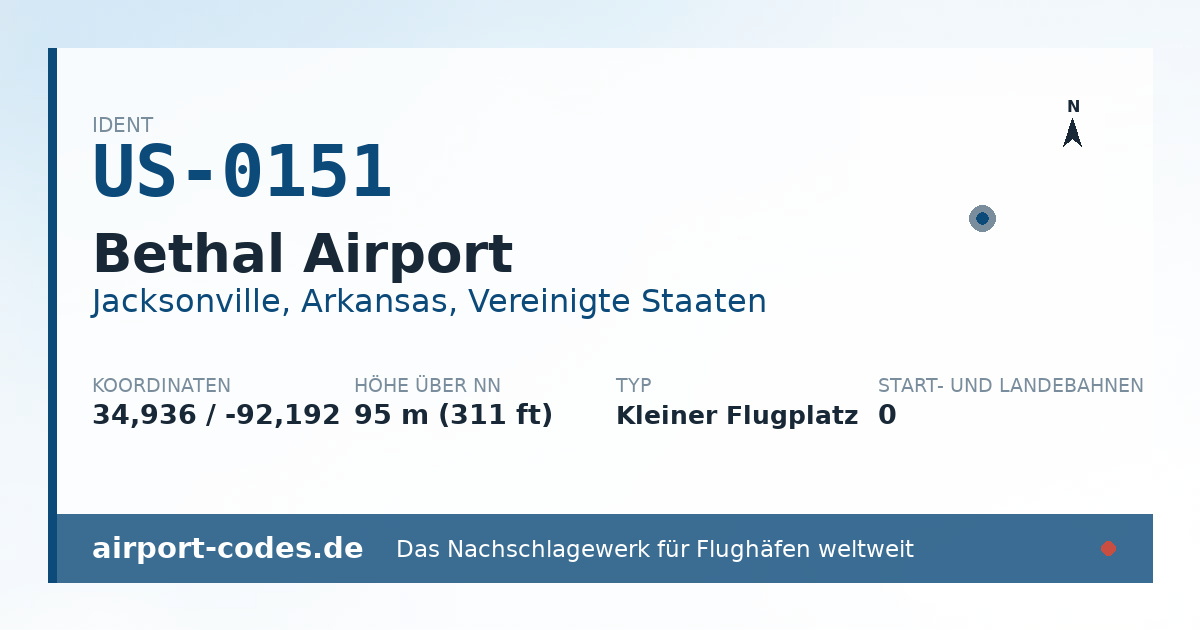 Generierte Übersichtsgrafik zum Flughafen Bethal Airport mit Codes, Koordinaten und Bahnenskizze