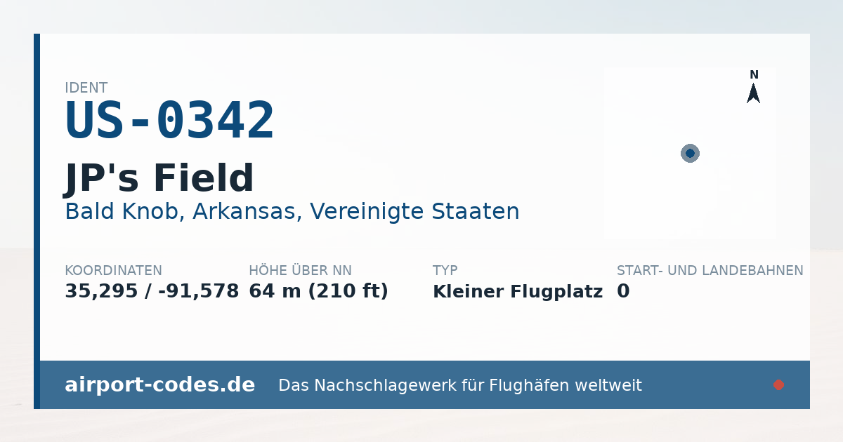 Generierte Übersichtsgrafik zum Flughafen JP's Field mit Codes, Koordinaten und Bahnenskizze