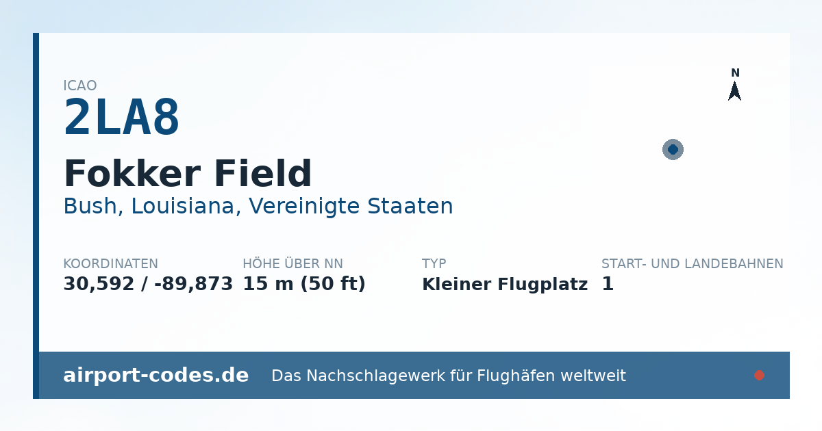 Generierte Übersichtsgrafik zum Flughafen Fokker Field mit Codes, Koordinaten und Bahnenskizze